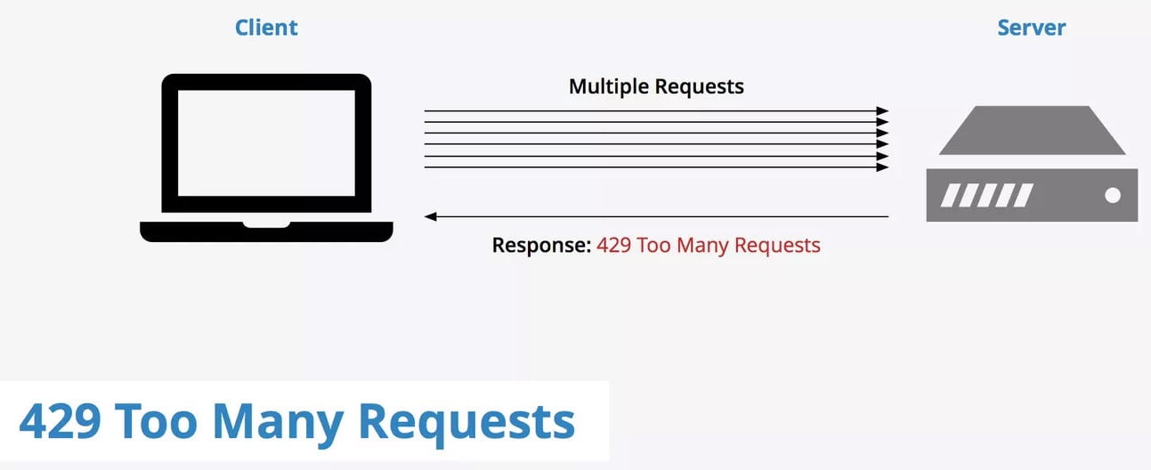 urllib.error.HTTPError: HTTP Error 429: Too Many Requests · Issue #2 ·  naruse/SRTTranslate · GitHub
