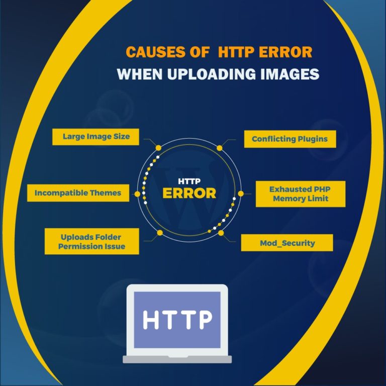 How To Fix Wordpress HTTP Error When Uploading Images? - Wewpyou.com